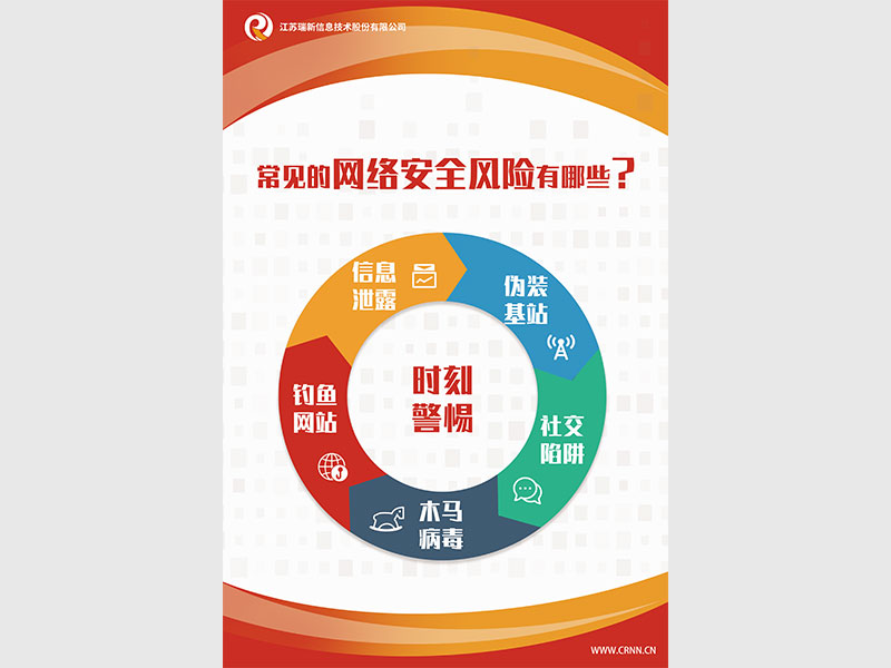網(wǎng)絡(luò)安全風(fēng)險(xiǎn)